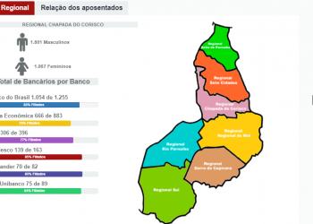 Sindicato lança infográfico com detalhes sobre os bancários do Piauí